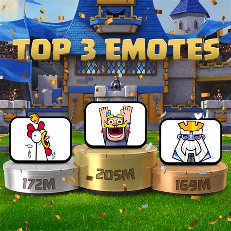 Subreddit for all things Clash Royale, the free mobile strategy game from Supercell. . Rare emotes in clash royale